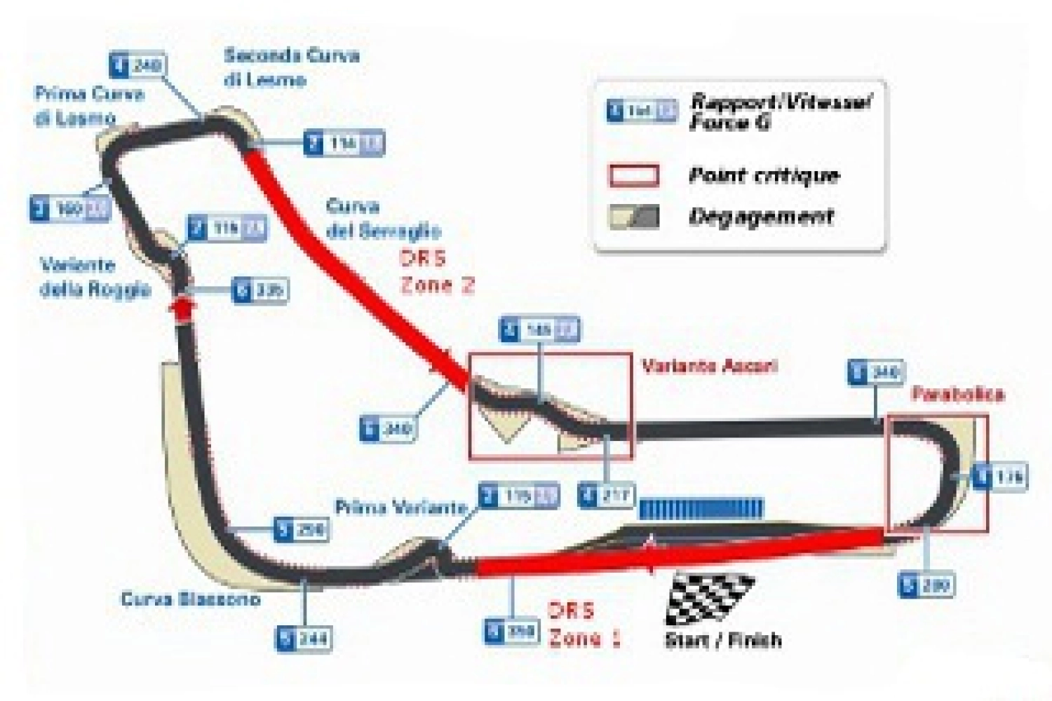 Two DRS zones at Monza