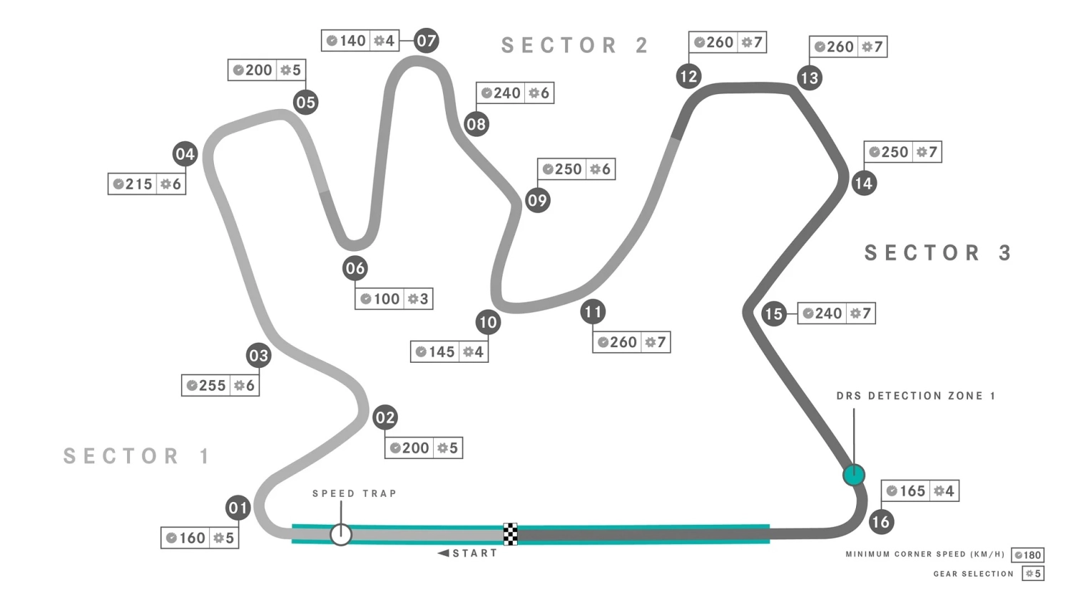 Le circuit de Losail