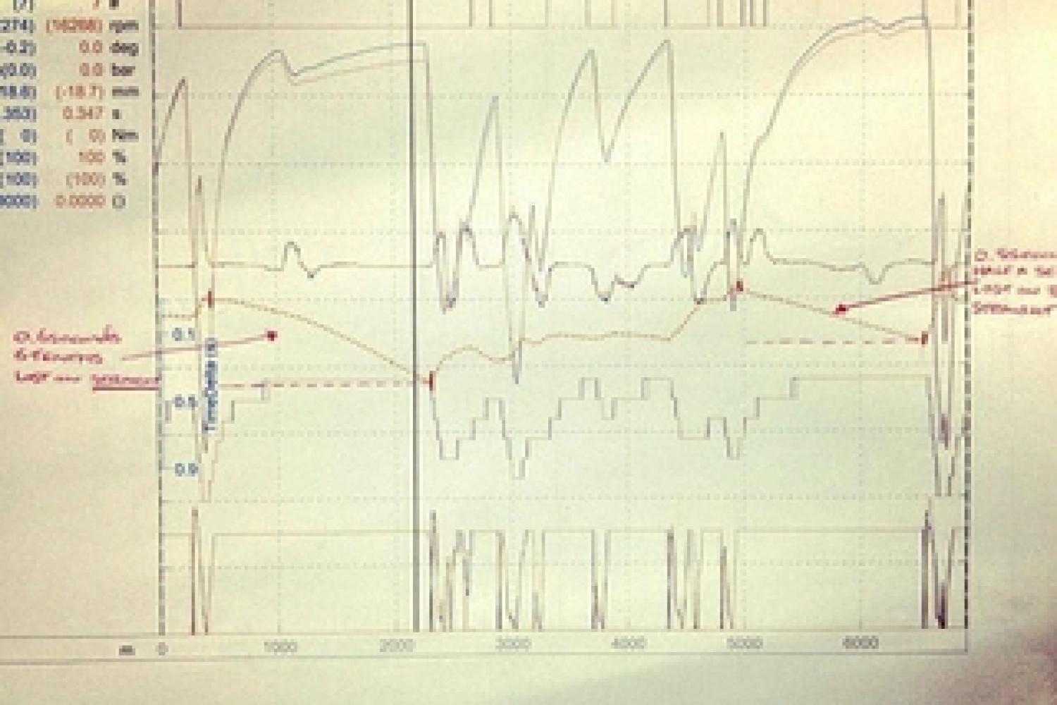 Technique : la télémétrie et son analyse par l’exemple Hamilton