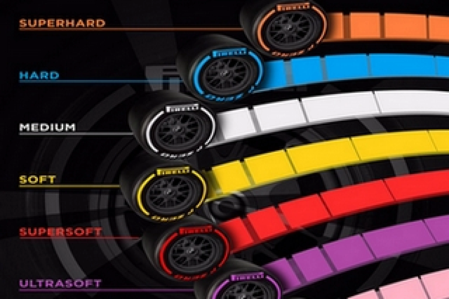 La FIA lance son appel d’offre pneumatique pour la période 2020-2023