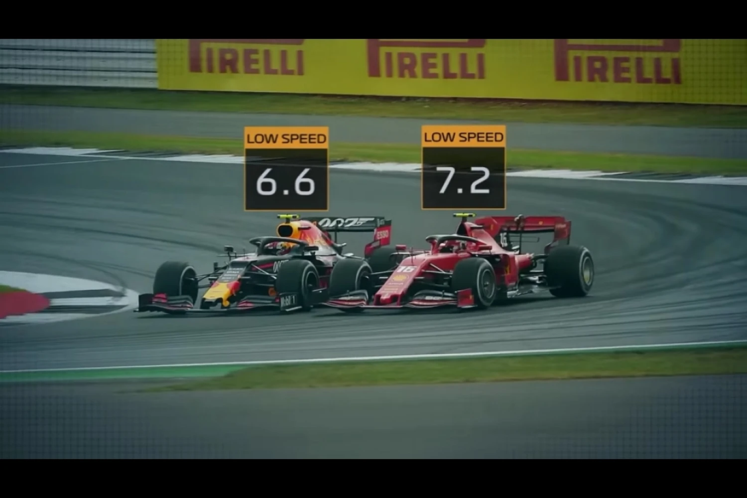 Nouveaux graphiques pour la Formule 1