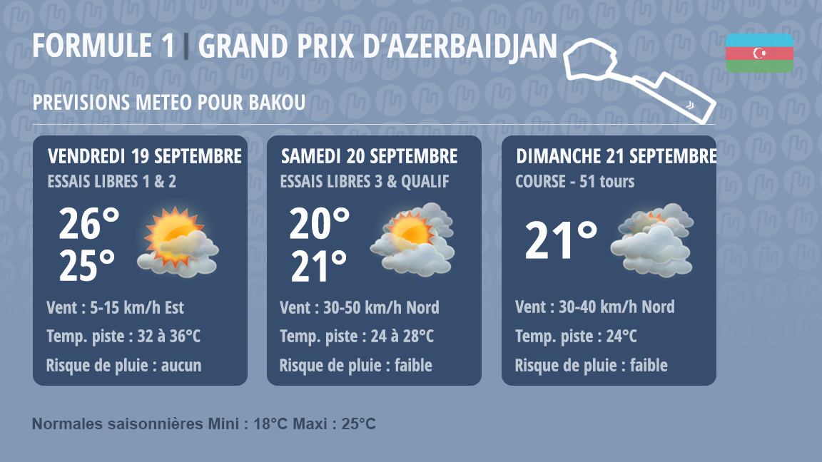 Bulletin météo Bakou 2025