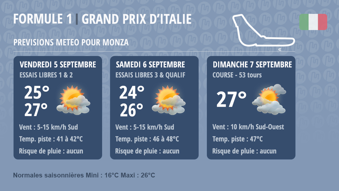 Météo GP Italie 2025